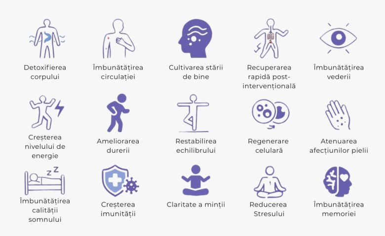 Beneficii ale tehnologiei EES